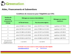 Greenation_Aides_Conditions_de_ressources_CITEs